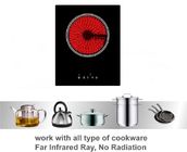 Controleslot 380x310mm Enige Ceramische Cooktop voor Keuken